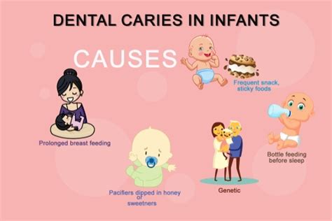 best kids dental care centre-early childhood caries treatment chennai