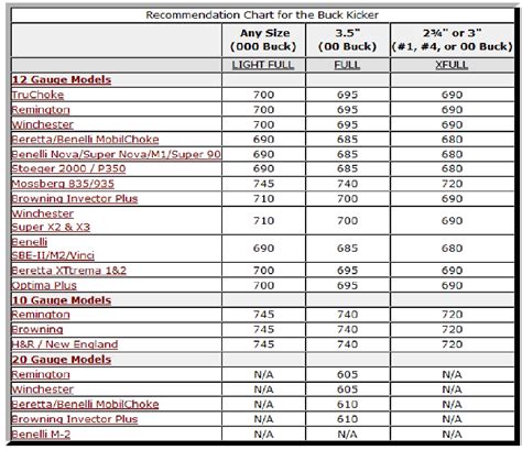 Remington 870 serial numbers by year - fadsavers