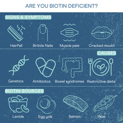 Biotin Deficiency: What’s Your Genetic Risk?