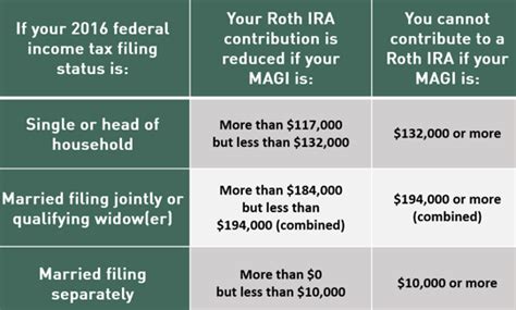 IRA vs Roth IRA vs 401K | IRA Comparison Guide – AdvisoryHQ