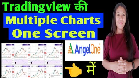 Angel One Multi Charts | Angel One में Tradingview की Multiple Charts Layout |#AngelOne ...