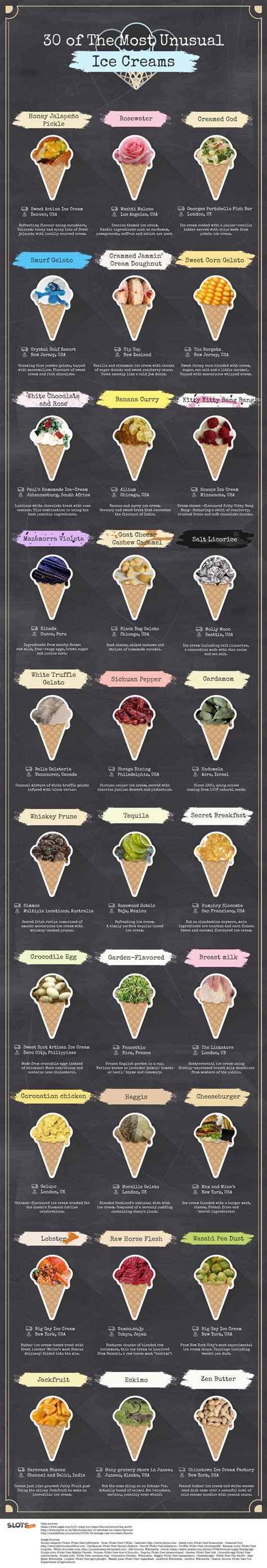 Weird ice cream flavors from around the world infographic - Business ...