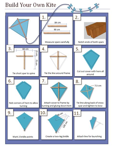 What Materials Are Needed To Make A Kite at Roxanne Duca blog