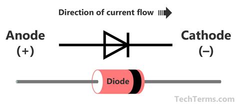 Led diode anode cathode - yareclass