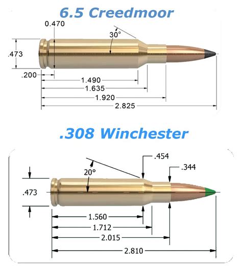 I thought I wanted a 6.5 Creedmoor until I saw this picture | Page 2 | GON Forum