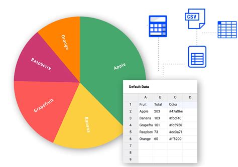 Free Pie Chart Maker - Create Your Own Pie Graphs Online | Datylon