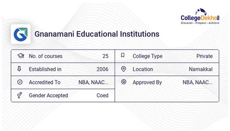 Gnanamani Educational Institutions Fees Structure & Courses List 2024-25