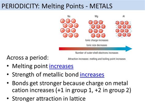 Understanding Melting Point Trends In The Periodic Table: A Comprehensive Guide - Fall 2025 ...