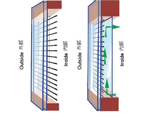 Structural Analysis And Design Of Glazed Curtain Wall Systems | www.cintronbeveragegroup.com