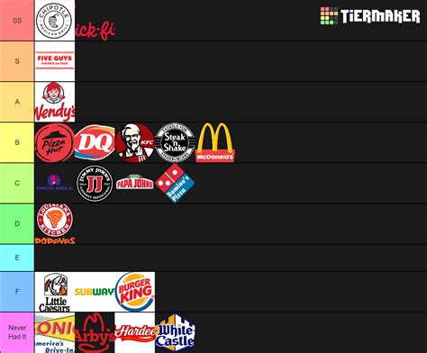 Fast Food List Tier List (Community Rankings) - TierMaker