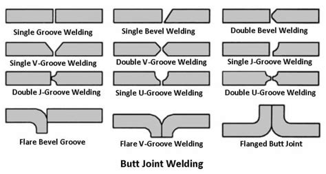 Types of Welding Joints (Explained in detail) Pictures - PDF