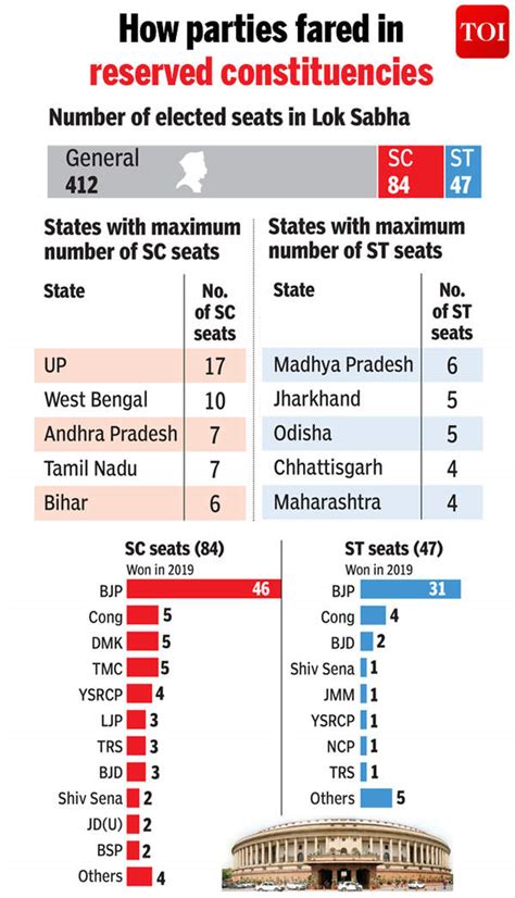 Which State Highest Mp Seats In India | Brokeasshome.com