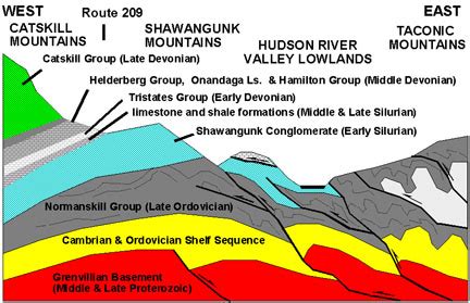 Appalachian Mountain Range | Geology Page