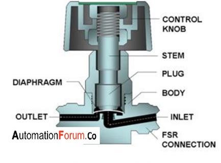 What is a diaphragm valve and what does it do