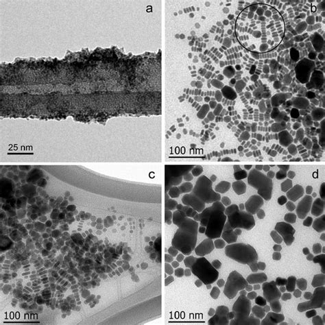 Direct band gaps of copper sulfide in a) amorphous phase obtained by... | Download Scientific ...