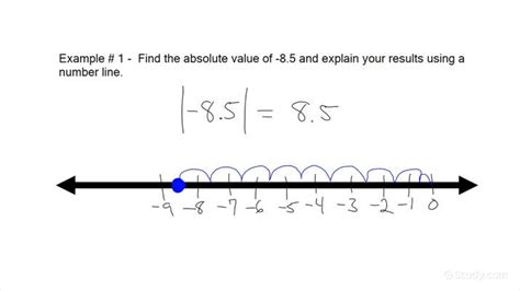 Describing the Absolute Value of a Rational Number as its Distance from ...