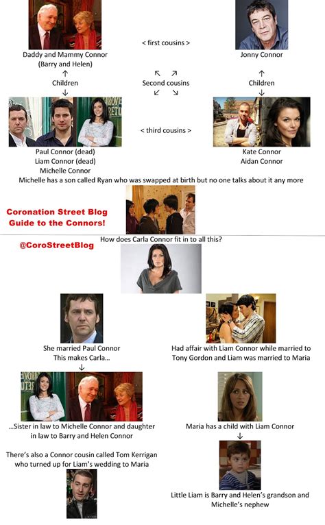 Coronation Street Blog: The Connor family tree grows on Coronation Street