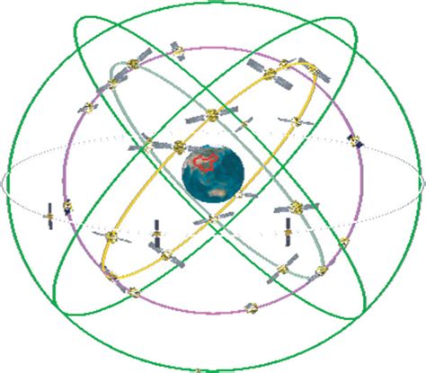 Schematic diagram of the Beidou-3 satellite constellation. | Download Scientific Diagram