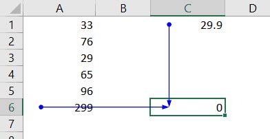 How to Find Circular Reference in Excel (Quick and Easy)