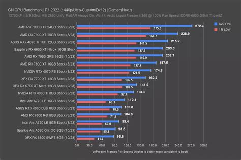 Intel Arc Goes Where NVIDIA Won't: A580 GPU Benchmarks & Review vs ...