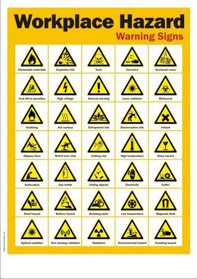 Workplace Hazard Warning Signs | Safety posters, Workplace safety, Construction safety