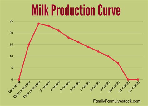 jersey cow milk production per year - Premier Webzine Bildergallerie