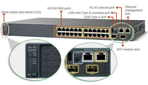 Console Port vs. Management Port in Networking Devices/Cisco 2960S - Router Switch Blog