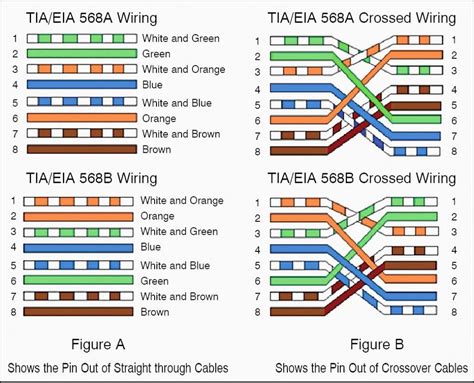 Ethernet Wiring Diagram Straight Through