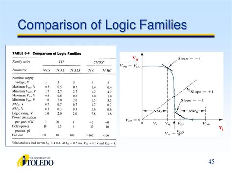 PPT - Logic Families PowerPoint Presentation, free download - ID:3964088