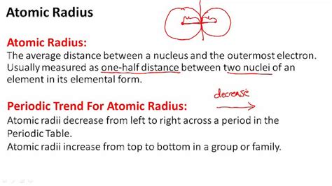 Atomic Radius Diagram