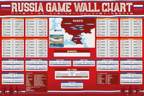 FIFA WORLD CUP 2018 RUSSIA WALL CHART POSTER | #1927900203