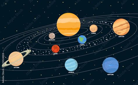 Planets rotating around the sun Stock Vector | Adobe Stock