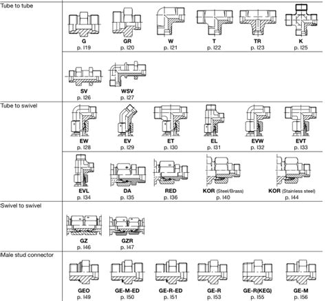 All DIN standards of hydraulic fittings overview - Knowledge - Yuyao Jiayuan Hydraulic Fitting ...