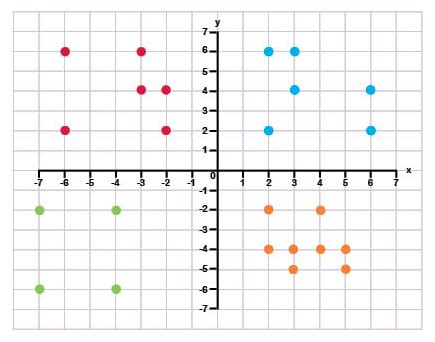 Coordinates explained for primary-school parents | Reading coordinates ...