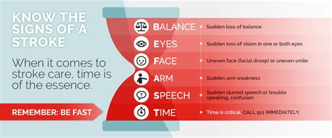 Understanding the Risks of Stroke during Pregnancy