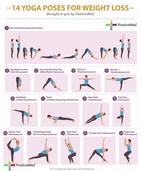 14 Yoga Poses for Weight Loss - PositiveMed