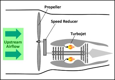 Turboprop Diagram