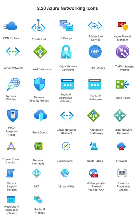 Azure Icons & Symbols | EdrawMax