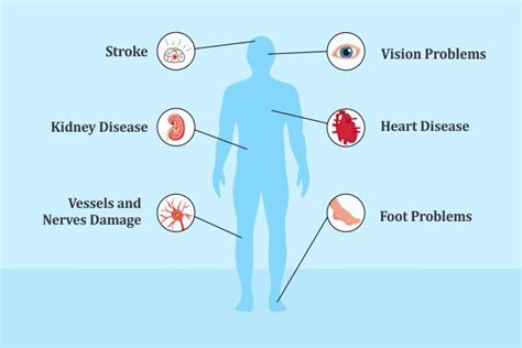 What Is Type 1 Diabetes? Symptoms, Effective Treatment