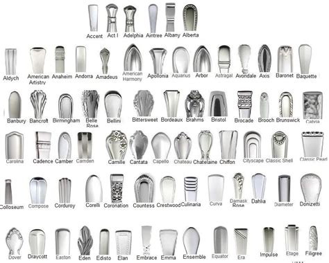 Discontinued Oneida Community Stainless Flatware Patterns – AdinaPorter