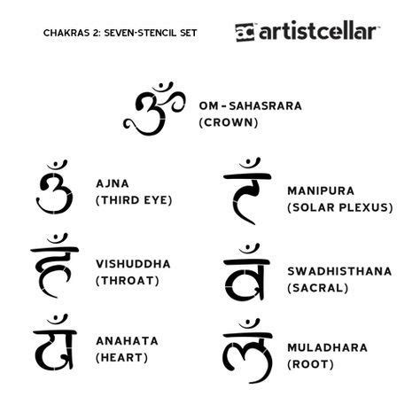 Les 37 meilleures images de Tatouage sanskrit en 2020 | Tatouage sanskrit, Tatouage, Sanskrit