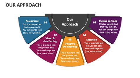 Our Approach PowerPoint and Google Slides Template - PPT Slides