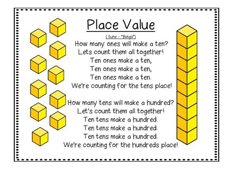 Place Value Third Grade Video - Daniel Wilkin's 3rd Grade Math Worksheets