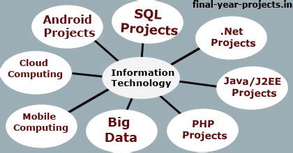 Final Year Project Topics and Ideas for Information Technology (IT ...