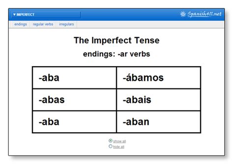 The Imperfect Tense - Spanish411