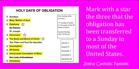 What are the Holy Days of Obligation?