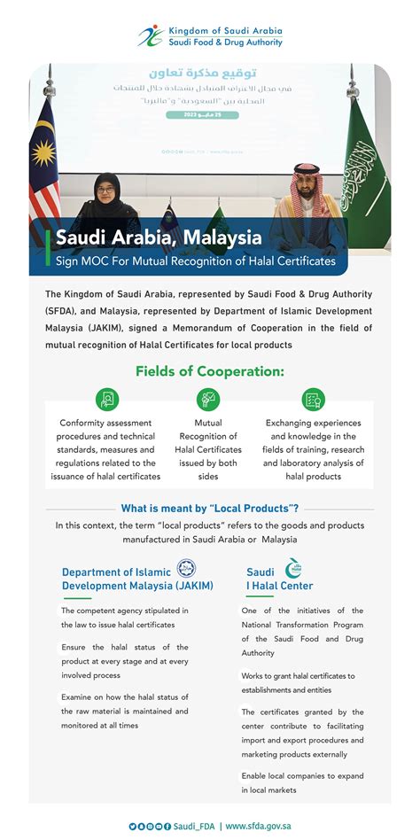 Saudi Arabia, Malaysia Sign MOC For Mutual Recognition of Halal Certificates | Saudi Food and ...