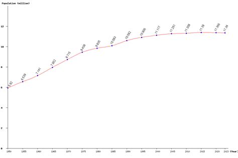 Live Cuba Population Clock 2024 - Polulation of Cuba Today