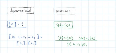 Formal models of programming | Programming language design (NPRG075)