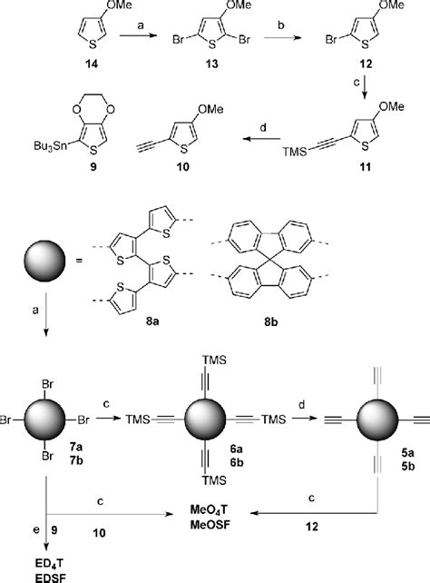 Scheme 1. Synthesis of the precursors. a) NBS/dichloromethane, room... | Download Scientific Diagram